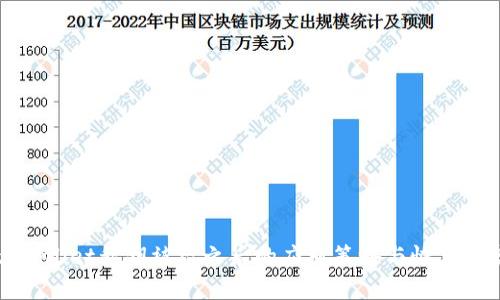 tpWallet私钥被盗之后的应对策略与恢复方案